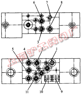圖 2 液壓控制閥組