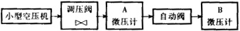 RZF 型家用管道燃?xì)馔庾詣雨P(guān)閉閥測試系統(tǒng)示意圖